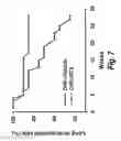 Fig. 19 - Methods for administration and methods for treating cardiovascular diseases with resiniferatoxin