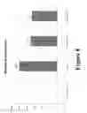 Fig. 09 - ANTIMICROBIAL PEPTIDE STIMULATING SANITIZING COMPOSITION