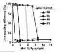 Fig. 01 - Serum-stable compositions and methods for light-triggered release of materials