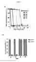 Fig. 02 - Serum-stable compositions and methods for light-triggered release of materials