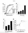Fig. 05 - Serum-stable compositions and methods for light-triggered release of materials