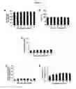 Fig. 07 - Serum-stable compositions and methods for light-triggered release of materials