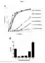 Fig. 12 - Serum-stable compositions and methods for light-triggered release of materials