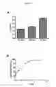 Fig. 14 - Serum-stable compositions and methods for light-triggered release of materials