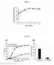 Fig. 28 - Serum-stable compositions and methods for light-triggered release of materials