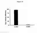 Fig. 33 - Serum-stable compositions and methods for light-triggered release of materials