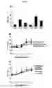 Fig. 35 - Serum-stable compositions and methods for light-triggered release of materials
