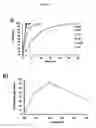 Fig. 37 - Serum-stable compositions and methods for light-triggered release of materials