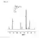 Fig. 03 - Unimolecular nanoparticles for efficient delivery of therapeutic RNA