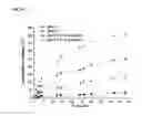 Fig. 12 - Unimolecular nanoparticles for efficient delivery of therapeutic RNA