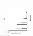 Fig. 09 - Metabolically programmed metal chelators and uses thereof