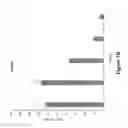 Fig. 15 - Metabolically programmed metal chelators and uses thereof