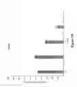 Fig. 17 - Metabolically programmed metal chelators and uses thereof