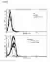 Fig. 02 - TREAMENT OF T-CELL MEDIATED DISEASES