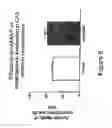 Fig. 07 - Bicyclic compounds and methods for their use in treating autism spectrum disorders and neurodevelopmental disorders
