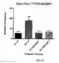 Fig. 22 - Bicyclic compounds and methods for their use in treating autism spectrum disorders and neurodevelopmental disorders
