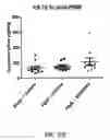 Fig. 35 - Bicyclic compounds and methods for their use in treating autism spectrum disorders and neurodevelopmental disorders