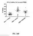 Fig. 40 - Bicyclic compounds and methods for their use in treating autism spectrum disorders and neurodevelopmental disorders