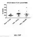 Fig. 41 - Bicyclic compounds and methods for their use in treating autism spectrum disorders and neurodevelopmental disorders