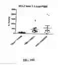 Fig. 44 - Bicyclic compounds and methods for their use in treating autism spectrum disorders and neurodevelopmental disorders