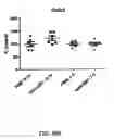 Fig. 49 - Bicyclic compounds and methods for their use in treating autism spectrum disorders and neurodevelopmental disorders