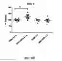 Fig. 53 - Bicyclic compounds and methods for their use in treating autism spectrum disorders and neurodevelopmental disorders