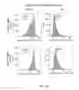Fig. 07 - COMBINATION OF CHIMERIC ANTIGEN RECEPTOR THERAPY AND AMINO PYRIMIDINE DERIVATIVES