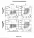 Fig. 12 - COMBINATION OF CHIMERIC ANTIGEN RECEPTOR THERAPY AND AMINO PYRIMIDINE DERIVATIVES