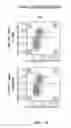 Fig. 14 - COMBINATION OF CHIMERIC ANTIGEN RECEPTOR THERAPY AND AMINO PYRIMIDINE DERIVATIVES