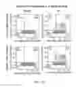 Fig. 19 - COMBINATION OF CHIMERIC ANTIGEN RECEPTOR THERAPY AND AMINO PYRIMIDINE DERIVATIVES