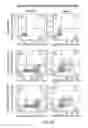 Fig. 23 - COMBINATION OF CHIMERIC ANTIGEN RECEPTOR THERAPY AND AMINO PYRIMIDINE DERIVATIVES