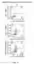 Fig. 24 - COMBINATION OF CHIMERIC ANTIGEN RECEPTOR THERAPY AND AMINO PYRIMIDINE DERIVATIVES