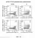 Fig. 25 - COMBINATION OF CHIMERIC ANTIGEN RECEPTOR THERAPY AND AMINO PYRIMIDINE DERIVATIVES