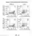 Fig. 26 - COMBINATION OF CHIMERIC ANTIGEN RECEPTOR THERAPY AND AMINO PYRIMIDINE DERIVATIVES
