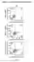 Fig. 30 - COMBINATION OF CHIMERIC ANTIGEN RECEPTOR THERAPY AND AMINO PYRIMIDINE DERIVATIVES