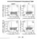 Fig. 31 - COMBINATION OF CHIMERIC ANTIGEN RECEPTOR THERAPY AND AMINO PYRIMIDINE DERIVATIVES