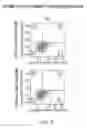 Fig. 33 - COMBINATION OF CHIMERIC ANTIGEN RECEPTOR THERAPY AND AMINO PYRIMIDINE DERIVATIVES
