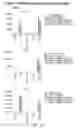 Fig. 43 - COMBINATION OF CHIMERIC ANTIGEN RECEPTOR THERAPY AND AMINO PYRIMIDINE DERIVATIVES