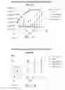 Fig. 47 - COMBINATION OF CHIMERIC ANTIGEN RECEPTOR THERAPY AND AMINO PYRIMIDINE DERIVATIVES