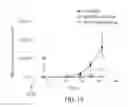 Fig. 53 - COMBINATION OF CHIMERIC ANTIGEN RECEPTOR THERAPY AND AMINO PYRIMIDINE DERIVATIVES