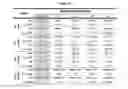 Fig. 02 - Combination therapy of cardiac myosin activator and sinus node if current inhibitor