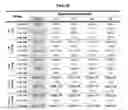Fig. 04 - Combination therapy of cardiac myosin activator and sinus node if current inhibitor