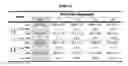 Fig. 06 - Combination therapy of cardiac myosin activator and sinus node if current inhibitor