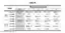 Fig. 07 - Combination therapy of cardiac myosin activator and sinus node if current inhibitor