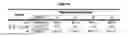 Fig. 08 - Combination therapy of cardiac myosin activator and sinus node if current inhibitor