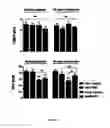 Fig. 02 - Methods and pharmaceutical compositions for treating peripheral demyelinating diseases