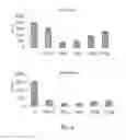 Fig. 09 - MICROVESICLES ISOLATED FROM MESENCHYMAL STEM CELLS FOR USE AS IMMUNOSUPPRESSIVE AGENTS
