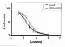 Fig. 01 - Oncolytic adenovirus encoding a B7 protein