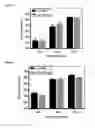 Fig. 06 - Oncolytic adenovirus encoding a B7 protein