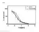 Fig. 08 - Oncolytic adenovirus encoding a B7 protein